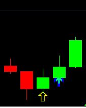 5 minute binary option trading with good win ratio.